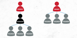 Introducing: 9Round’s Semi-Absentee Ownership Franchise Model Introducing: 9Round’s Semi-Absentee Ownership Franchise Model